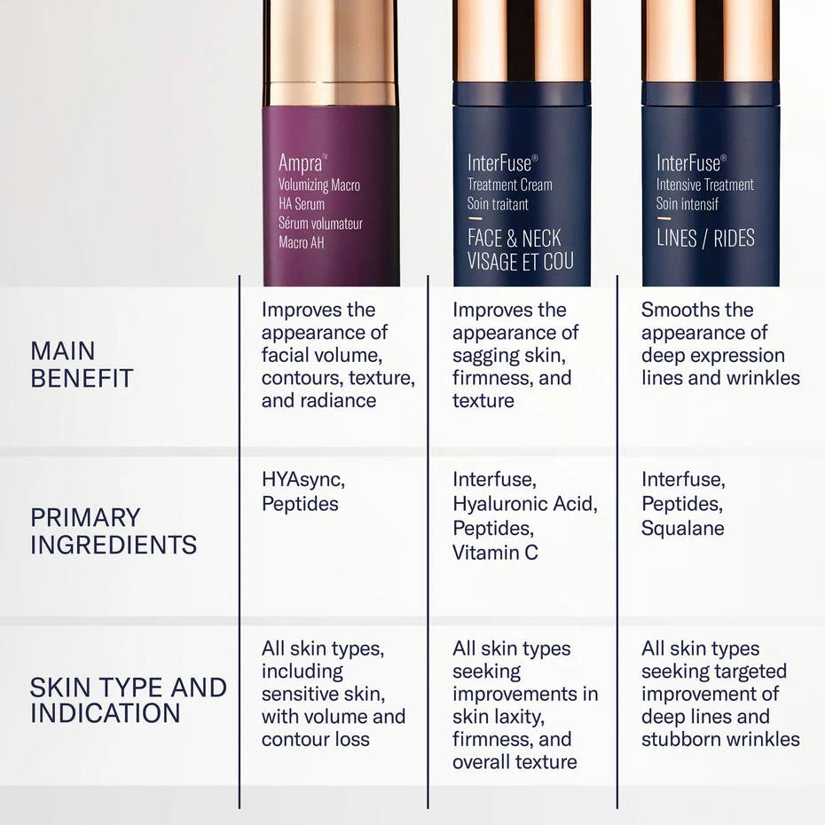 Skin Better: Ampra Volumizing Macro HA Serum